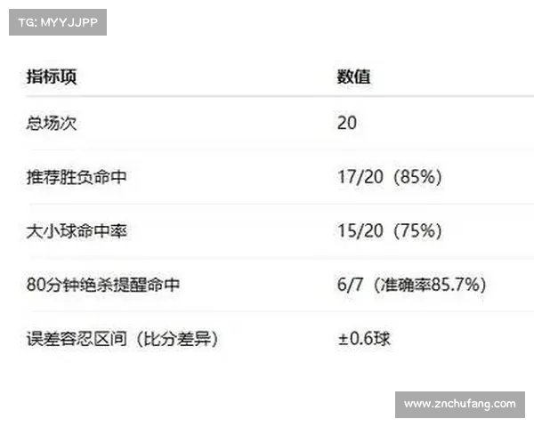 英超联赛最新战况分析及彩经预测 提升投注精准度与策略选择